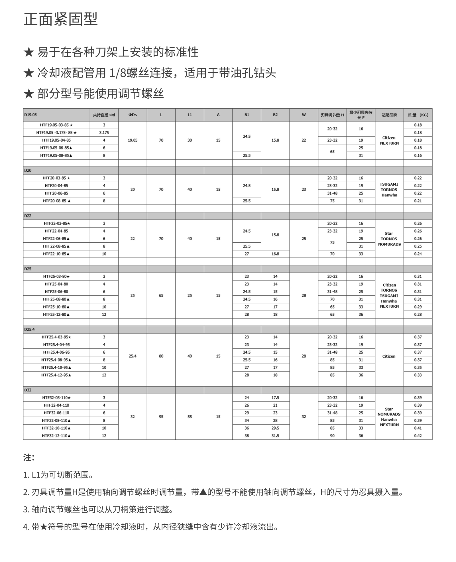 正面紧固型_03.jpg