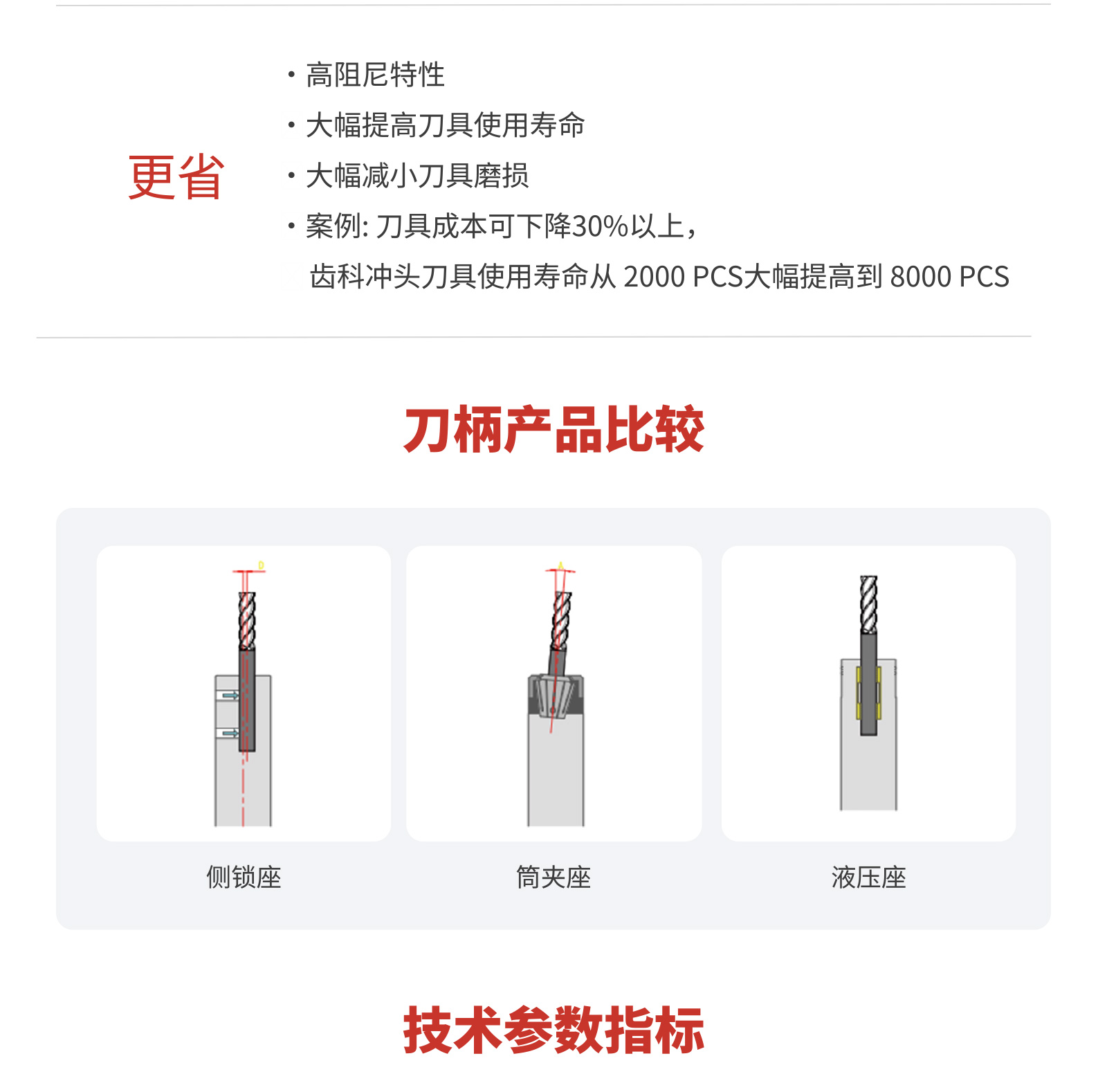 HTF25-08-92正面刀杆规格参数_替代big型号SL25-HDC 8-65液压刀柄_同鑫创兴